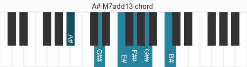 Piano voicing of chord A# M7add13